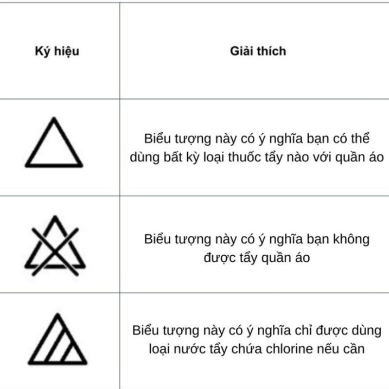 Ký Hiệu Sử Dụng Chất Tẩy Với Áo Thun Giá Sỉ