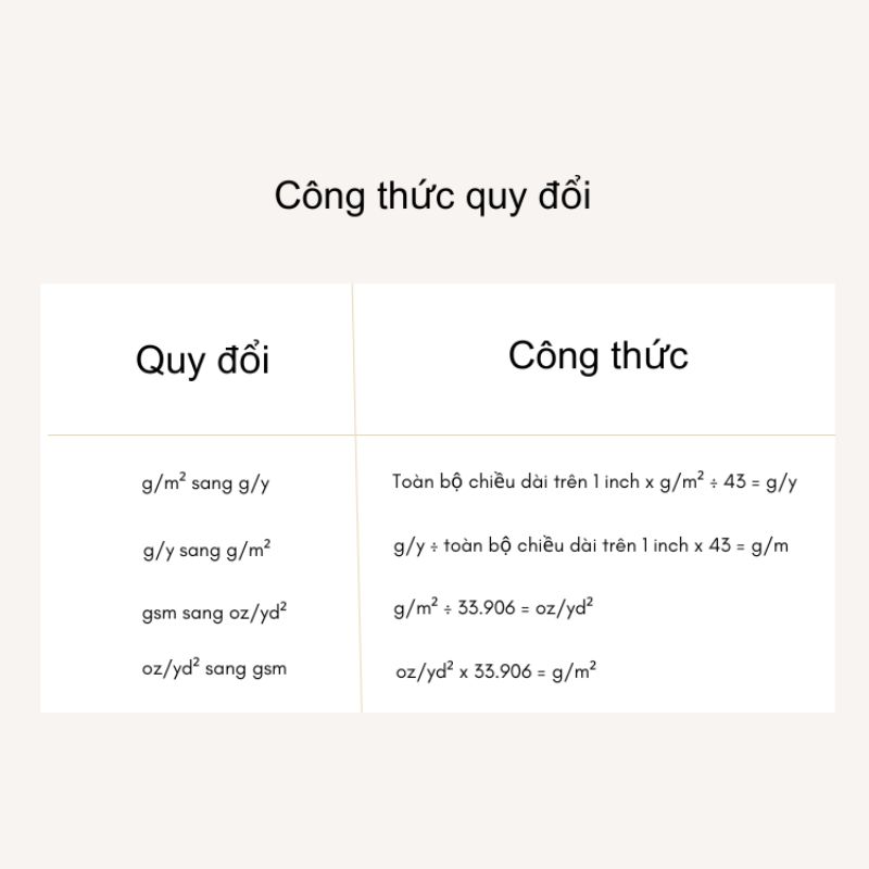 Công Thức Quy Đổi Định Lượng Vải Giữa G/M2, G/Y, Oz/Yd2